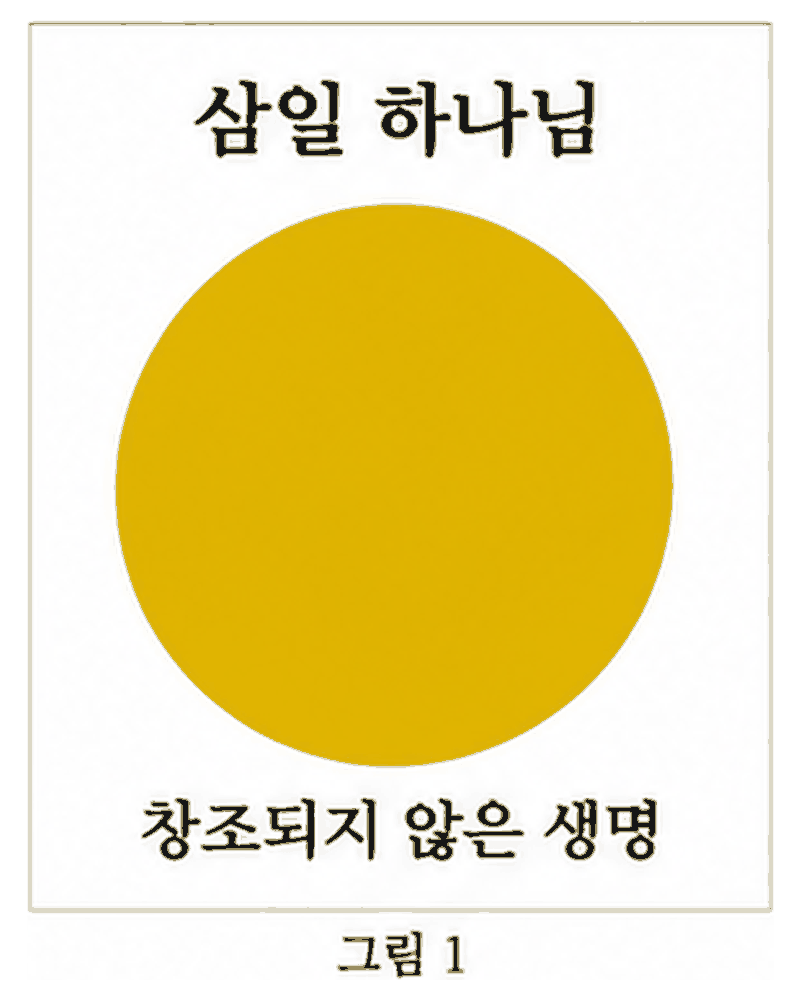도표 1 — 삼일 하나님 · 창조되지 않은 생명