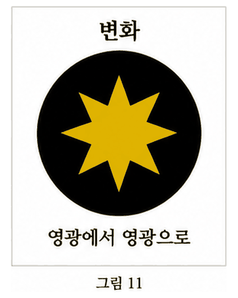 도표 11 — 변화되어 가는 사람