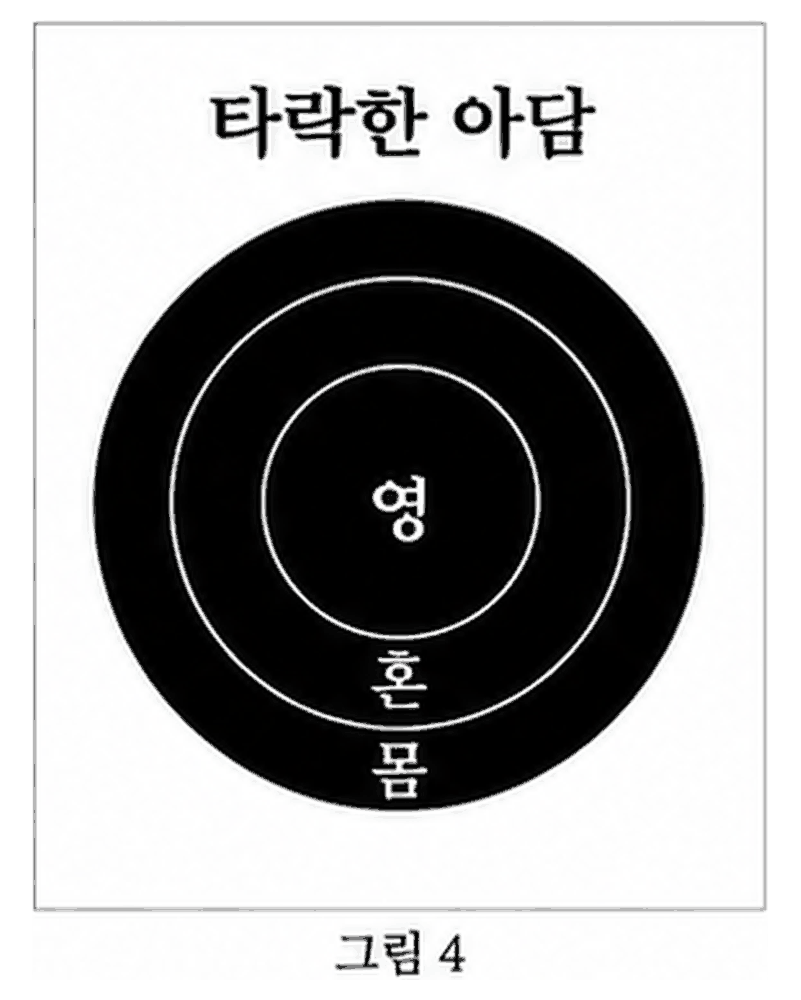 도표 4 — 타락한 아담