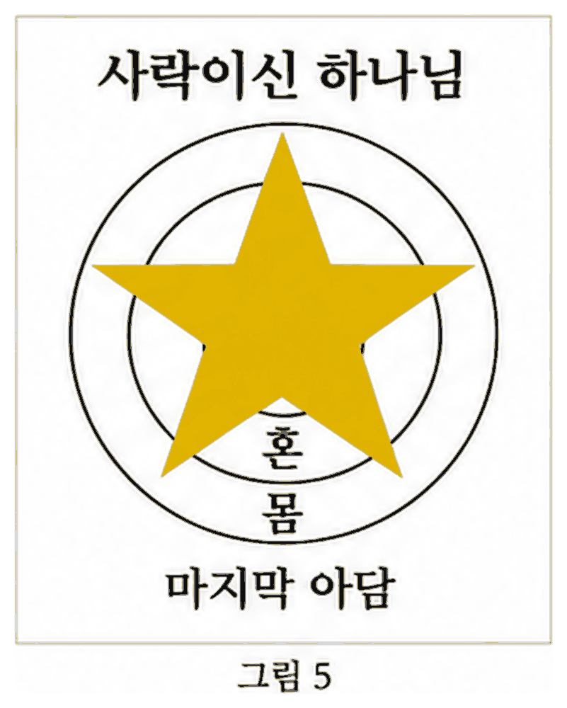 도표 5 — 하나님이시며 사람이신 분 · 마지막 아담