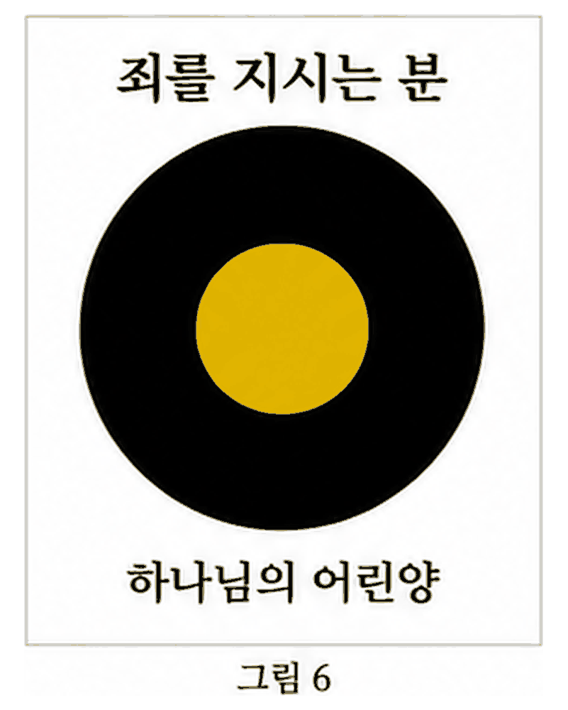 도표 6 — 죄를 지신 하나님이시며 사람이신 분